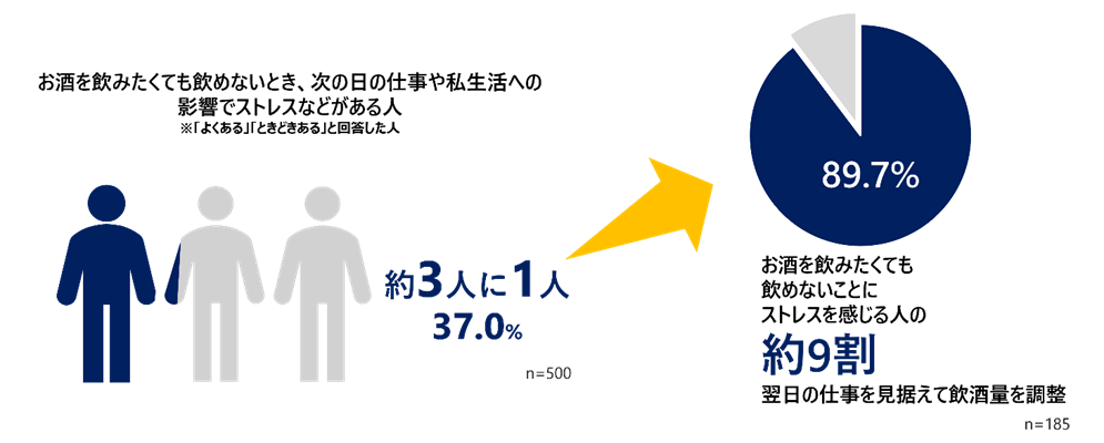 画像2: 働く人の“お酒との付き合い方”に変化