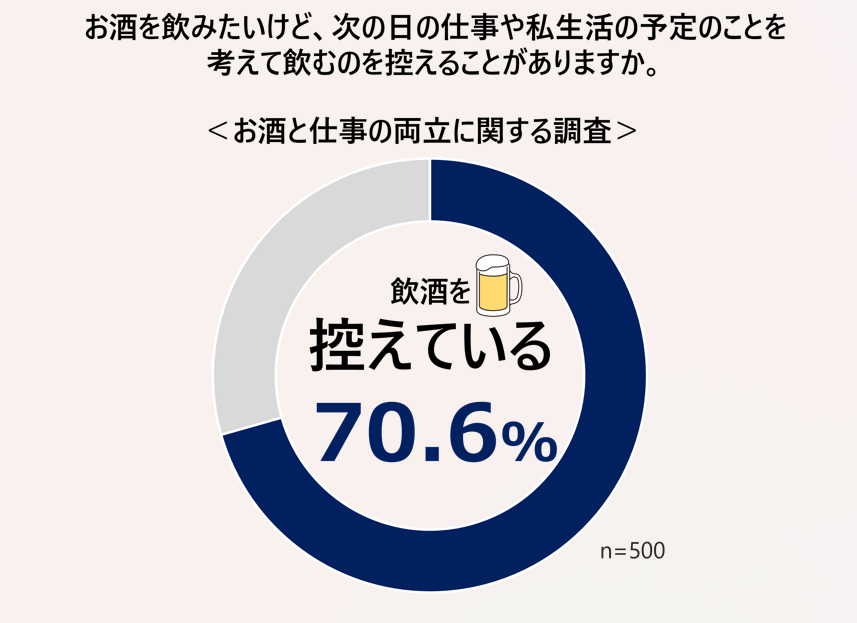 画像1: 働く人の“お酒との付き合い方”に変化