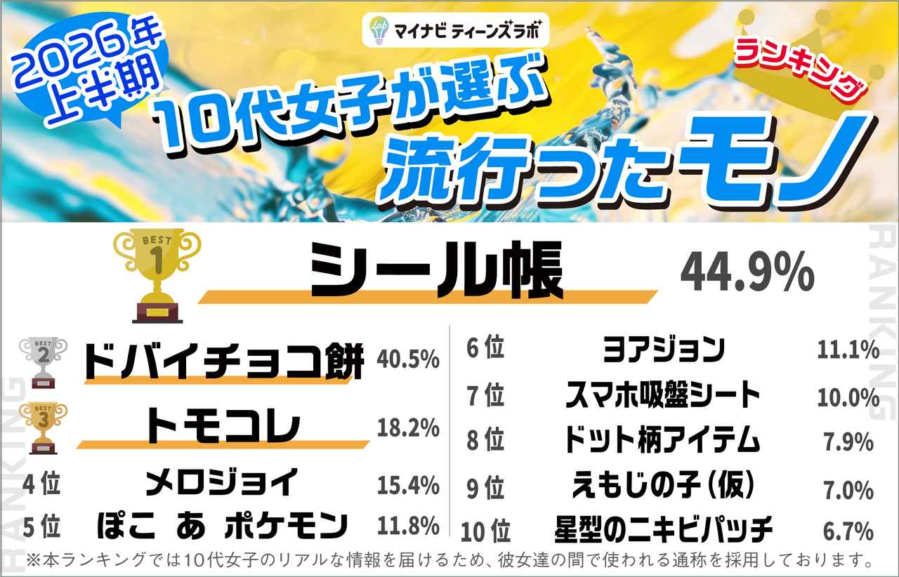 画像: 【モノ部門（TOP3）】