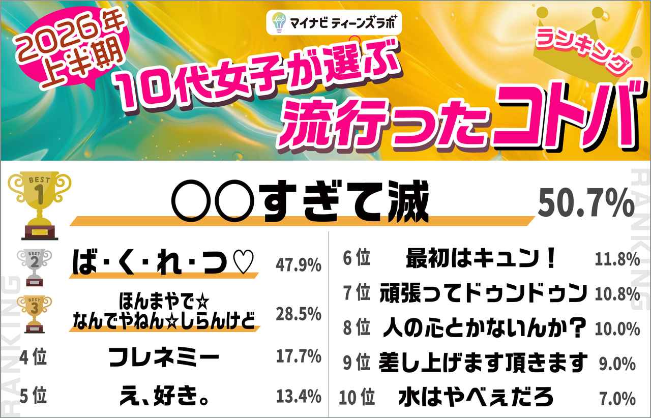 画像: 【コトバ部門（TOP3）】