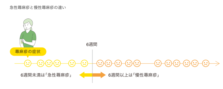 画像: 忙しい女性ほど見落としがち？原因不明の蕁麻疹「CSU」のリアル