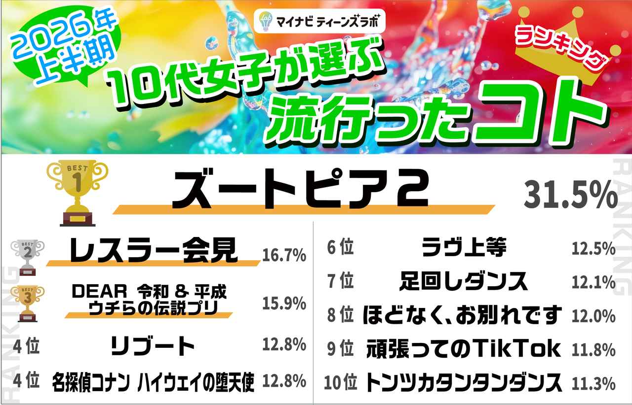 画像: 【コト部門（TOP3）】