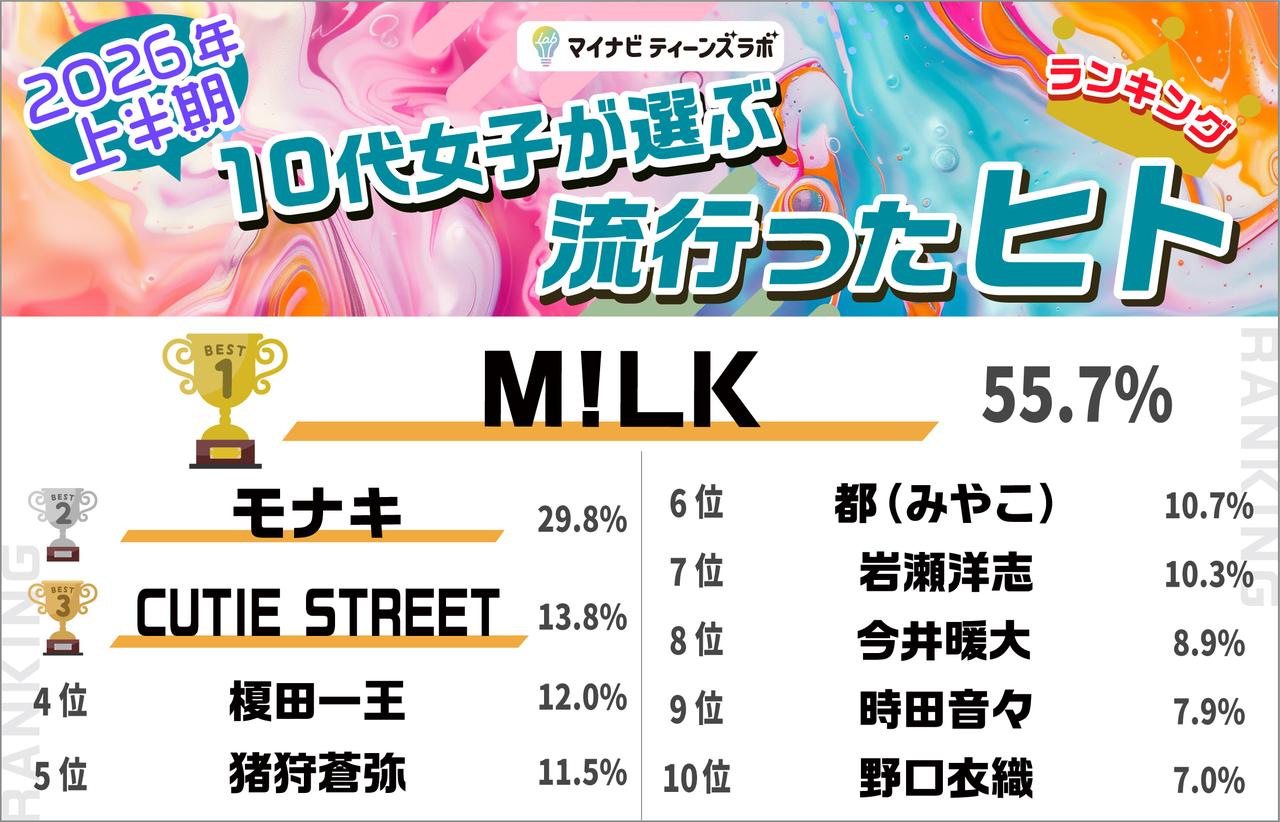 画像: 【ヒト部門（TOP3）】