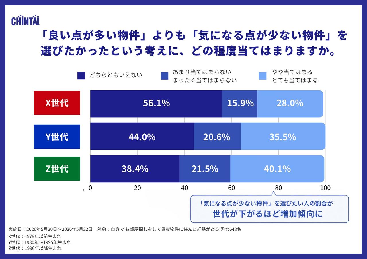 画像3: 物件だけでなく“街も見る”時代へ