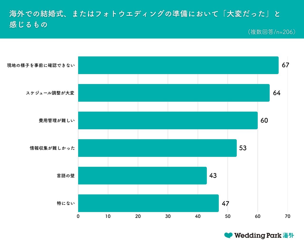 画像3: 約9割が満足 重視されるのは“体験と思い出”