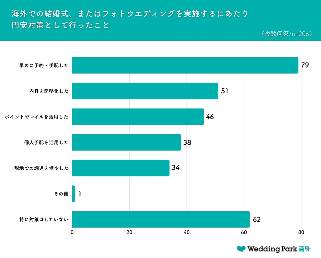 画像4: 約9割が満足 重視されるのは“体験と思い出”