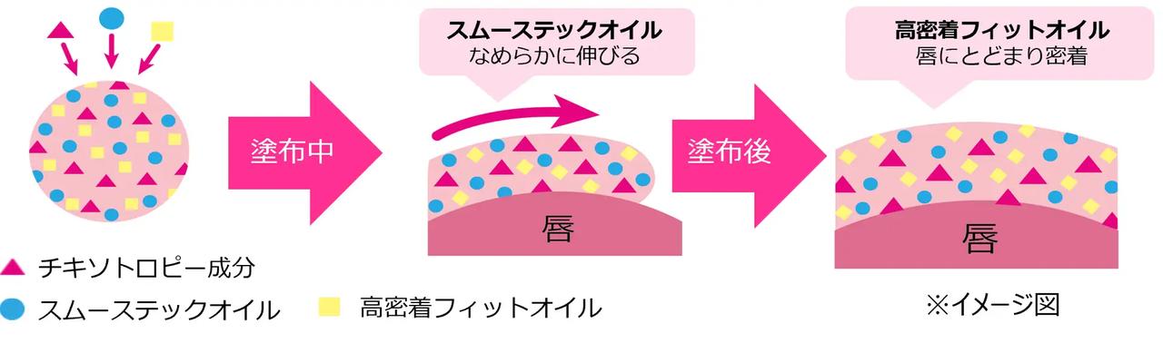 画像: まるでガラス玉！光を抱き込む「厚膜フィラー設計」で圧倒的な立体感