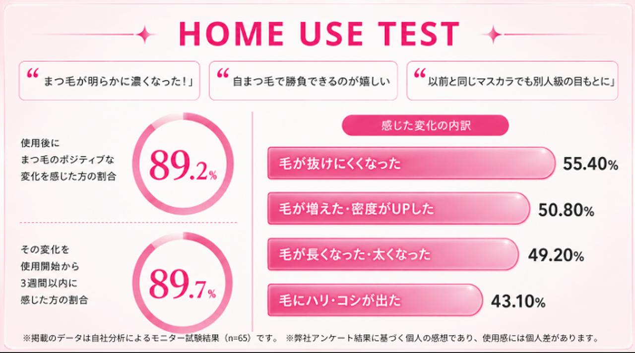 画像: 不器用さんでも生え際まで狙い通り!計算し尽くされた「極細高密度ブラシ」