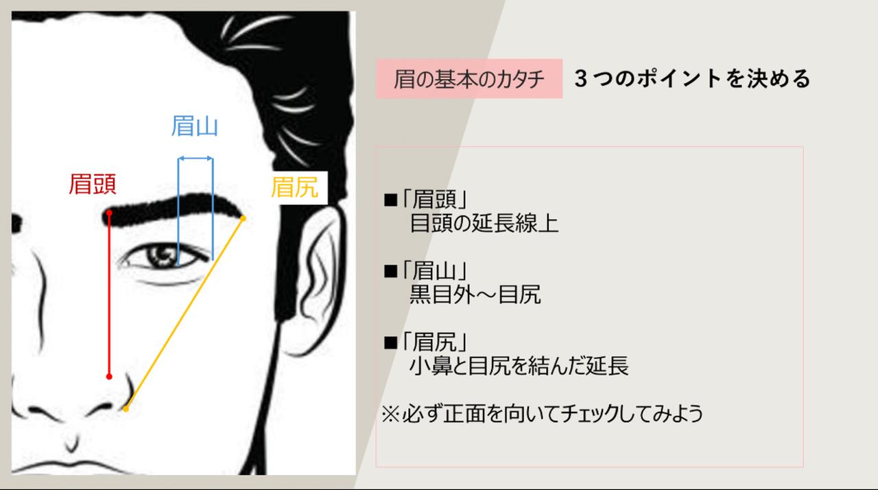 画像1: 初めての眉メイクデビューを応援するブランドの想い
