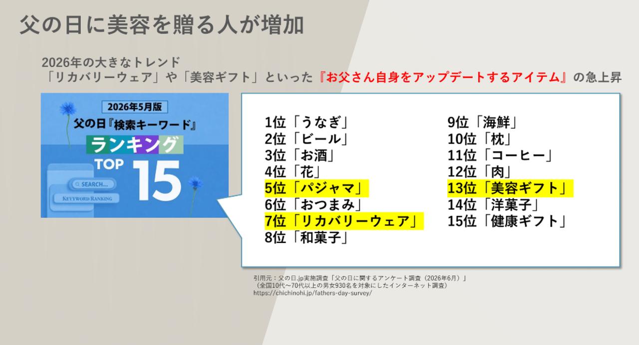 画像: 「モノ」から「体験」へ！令和のパパが喜ぶ新しい父の日の過ごし方
