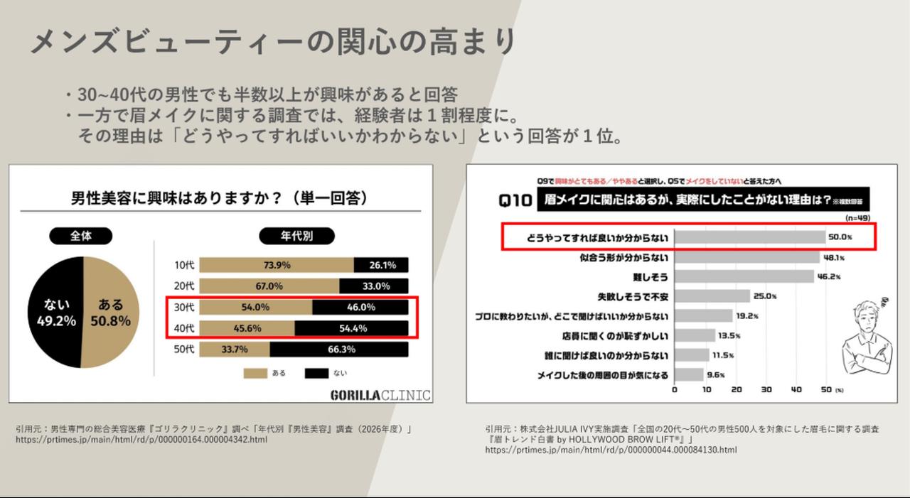 画像: 第一印象が見違える！パパ世代こそ挑戦したい「メンズ眉メイク」の魅力