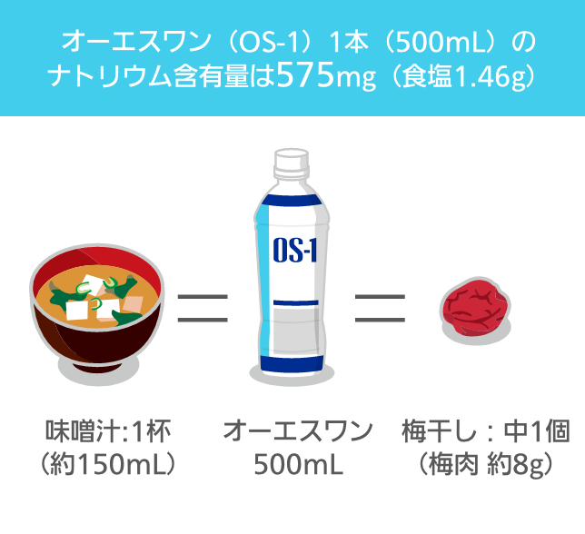 画像1: 室内も油断禁物♡日常に潜む熱中症のリスクと、美を保つ正しい水分補給法