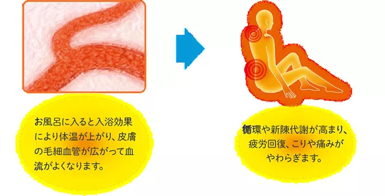 画像: 花王株式会社 | バブ | メディキュア