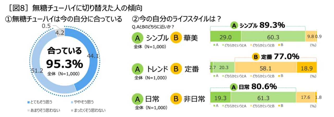 画像3: 心地よさと健康を両立。等身大の自分に寄り添う「シンプル志向」