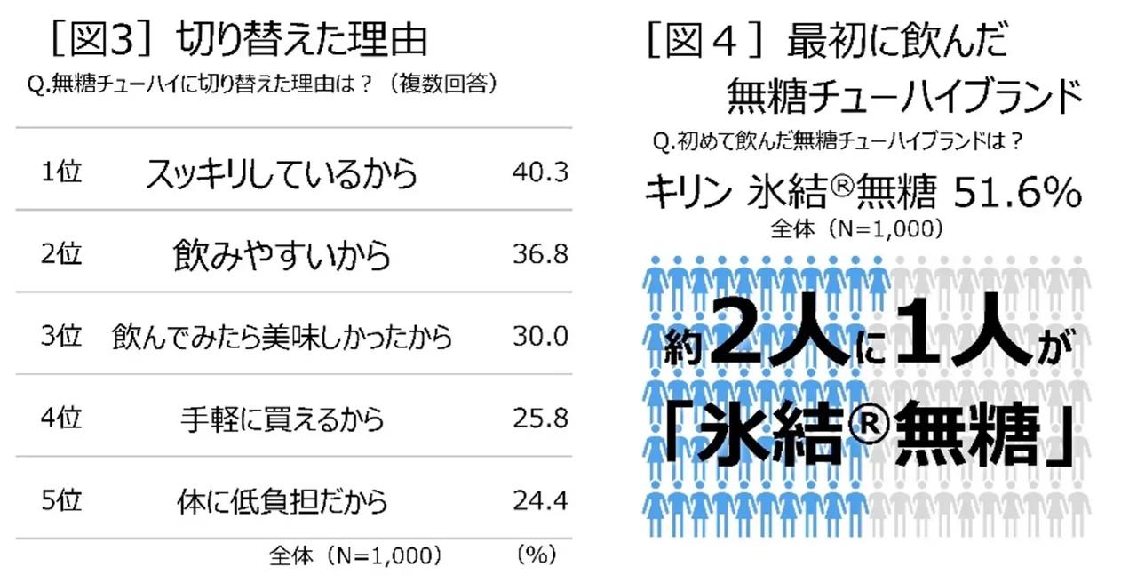画像2: 料理の味を引き立てる!和洋中を選ばない究極の「食中酒」