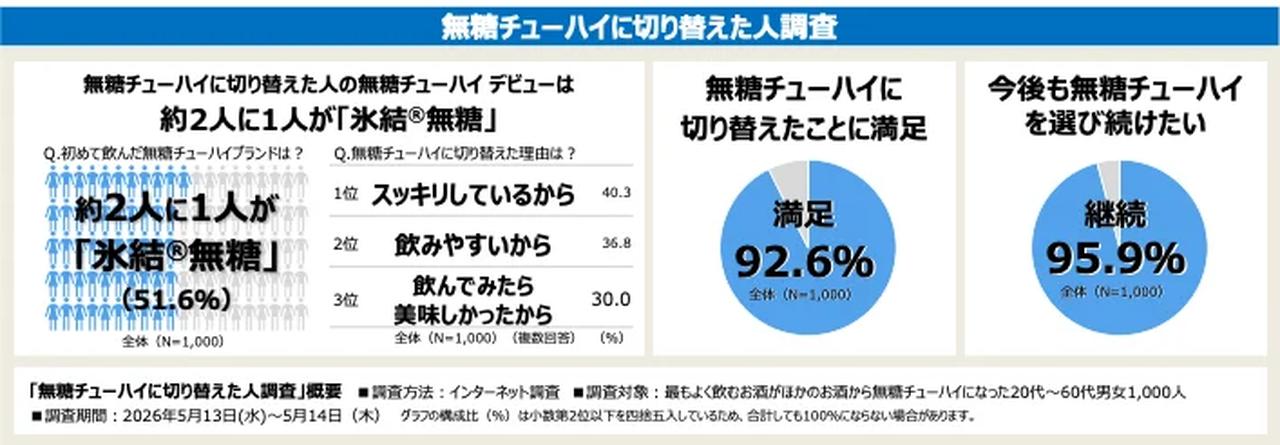 画像2: 心地よさと健康を両立。等身大の自分に寄り添う「シンプル志向」