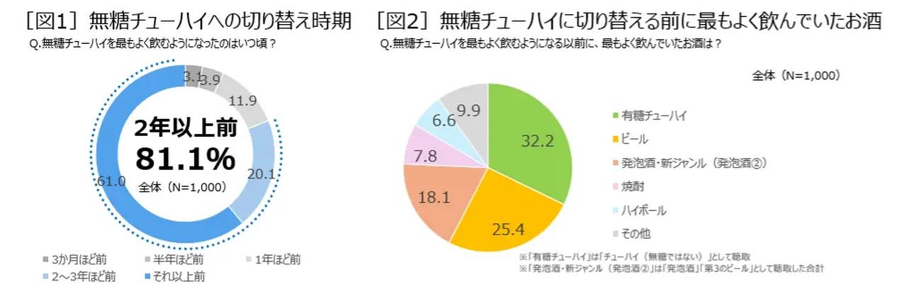 画像1: 料理の味を引き立てる!和洋中を選ばない究極の「食中酒」