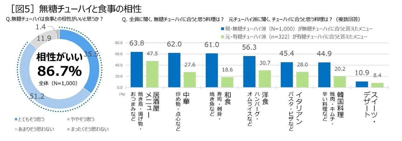 画像3: 料理の味を引き立てる!和洋中を選ばない究極の「食中酒」