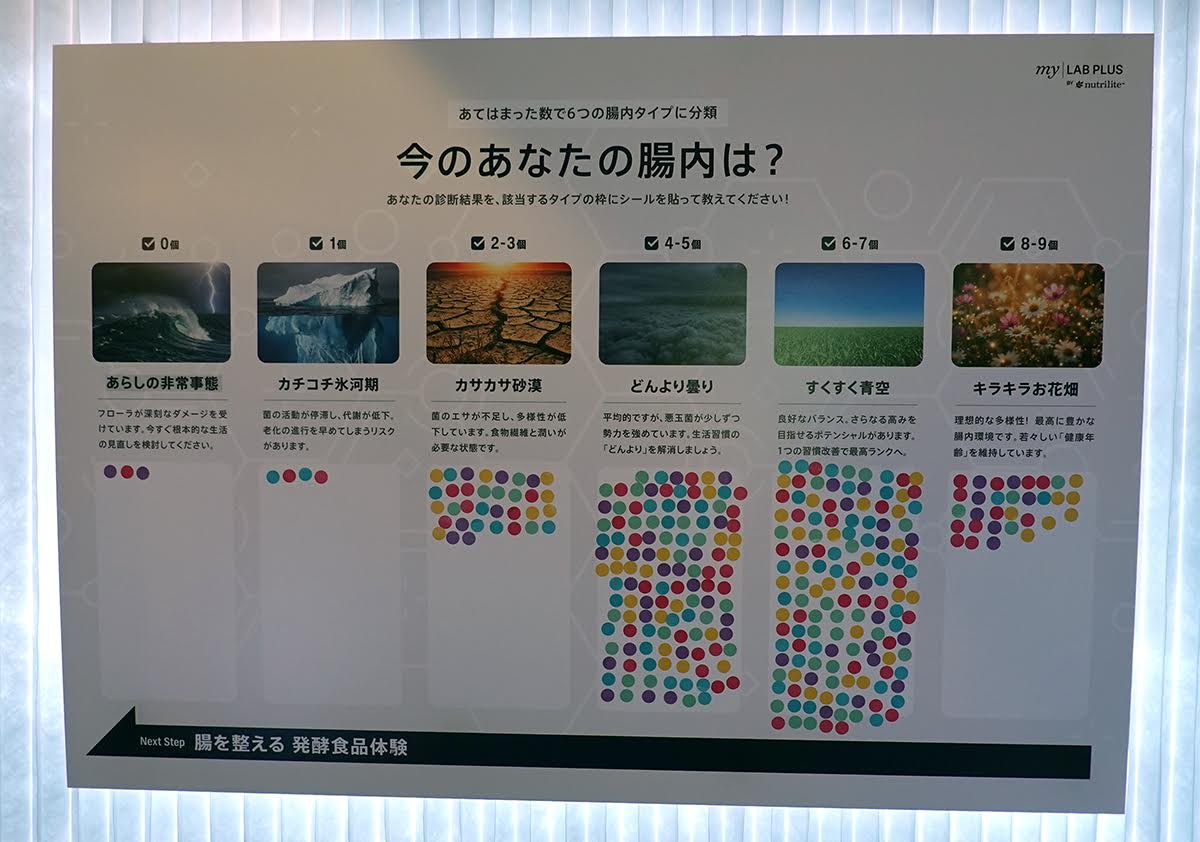 画像2: 腸について学びながら、自分の生活習慣を見直すきっかけに