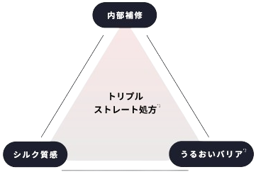 画像: 02 | 縮毛補修発想のStraine独自設計「トリプルストレート処方」