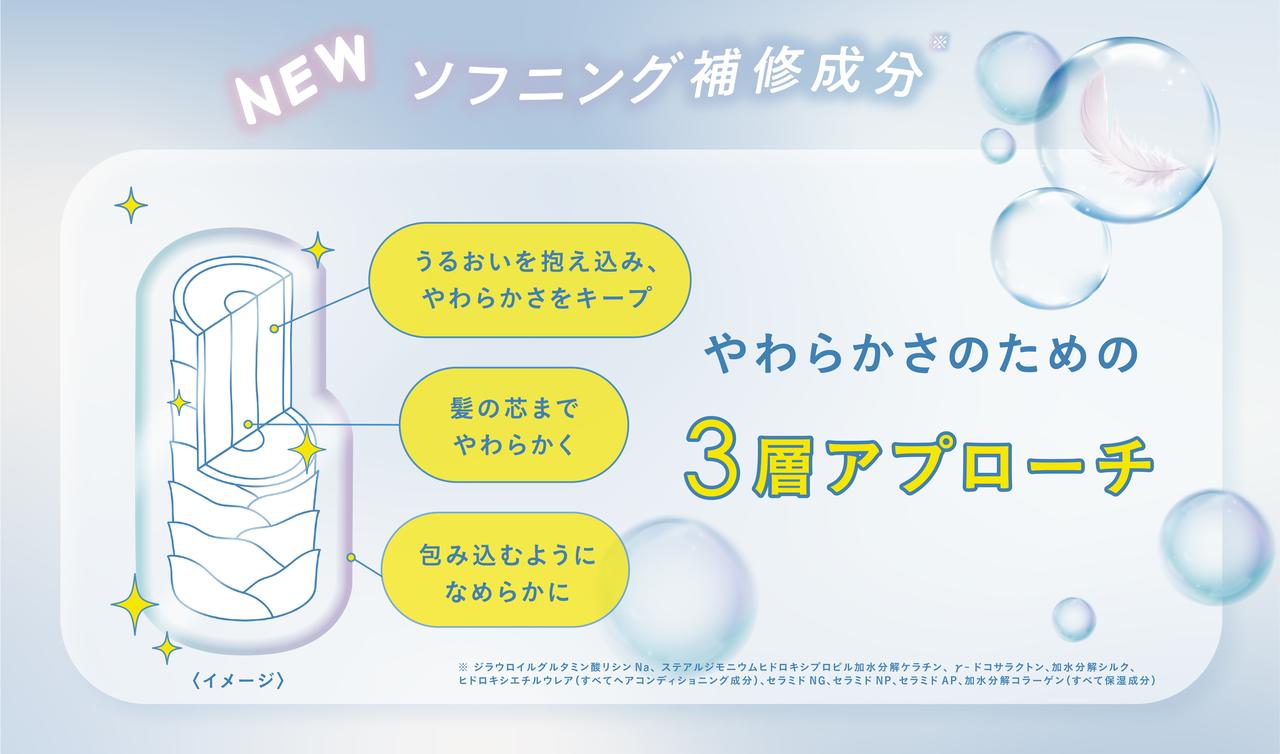画像: ●ソフニング補修成分(※2)配合で、髪内部のうるおいと補修をサポート