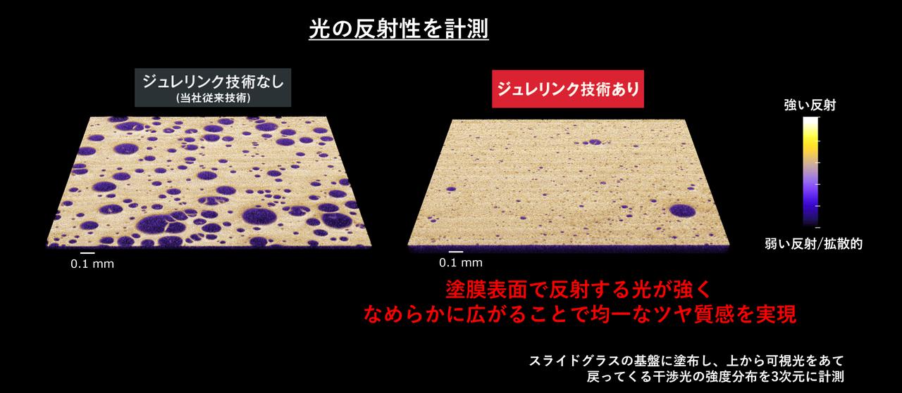 画像3: ―技術情報―