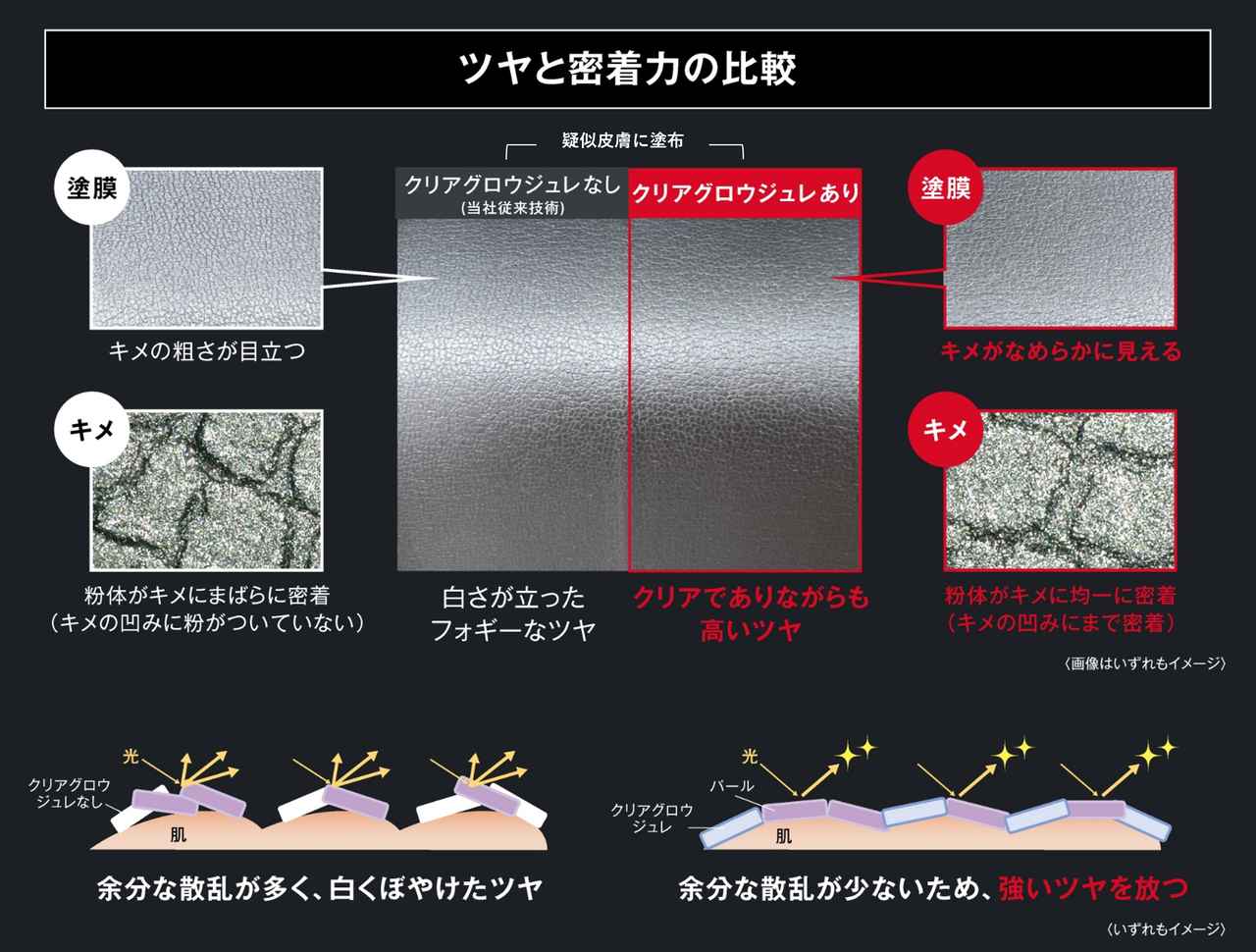 画像7: ―技術情報―