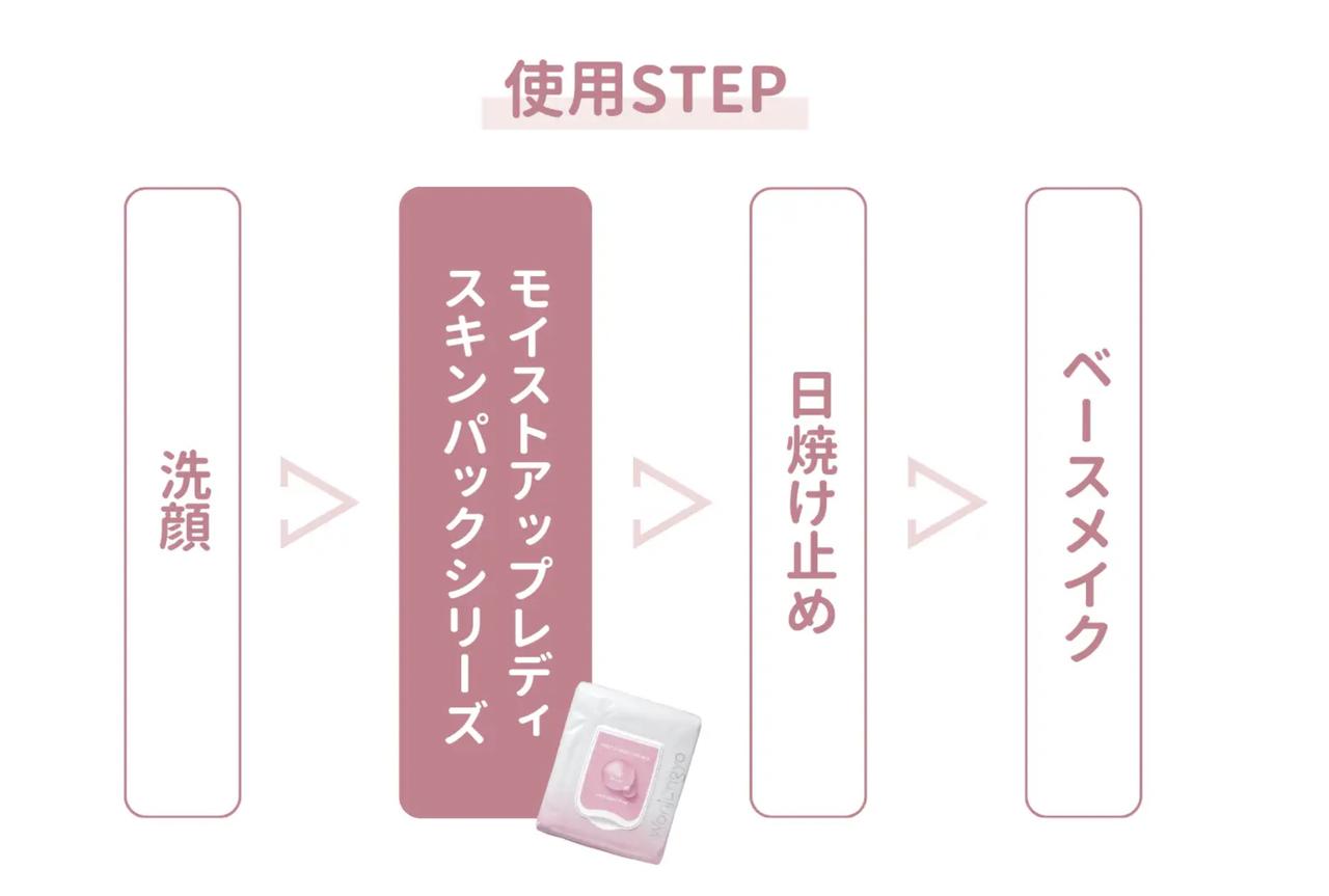 画像: 〈HOW TO〉