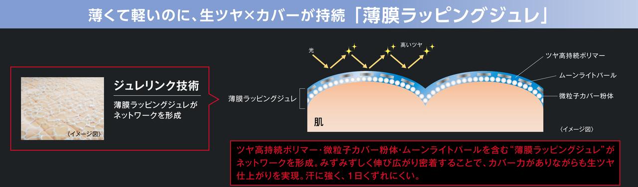 画像1: ―技術情報―
