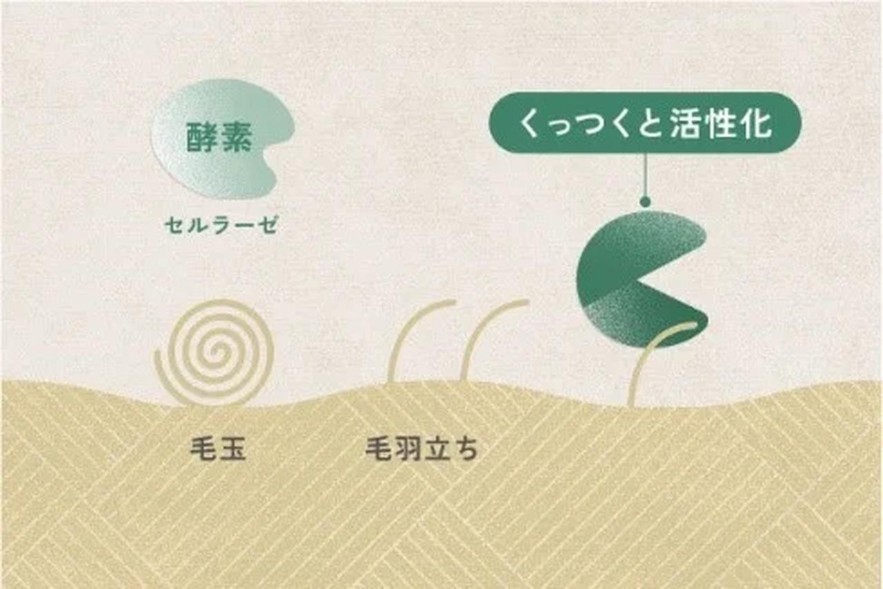 画像: ①ダメージを受けて毛羽立った部分にのみ反応