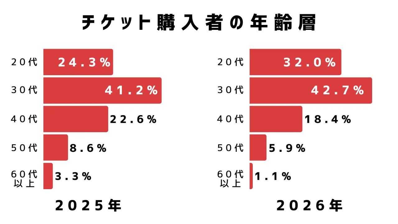 画像1: 圧倒的な若者支持！お酒初心者も心地よく過ごせる空間