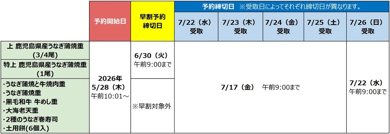 画像: 今すぐファミマオンラインをチェック！夏の幸せを賢く先取り