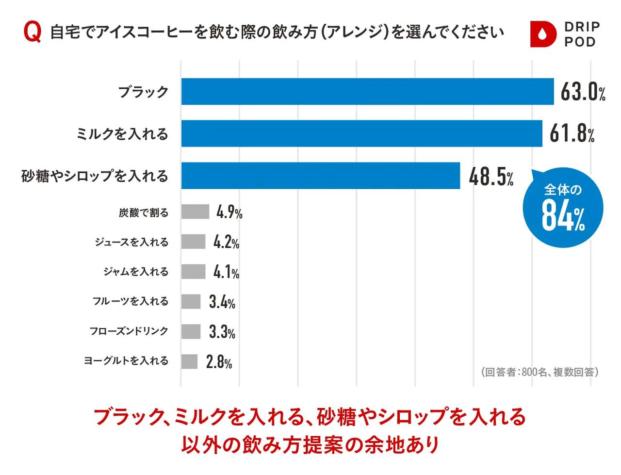 画像: あなたの“推しコーヒー”が必ず見つかる！今夏は表参道で自分好みをアップデート