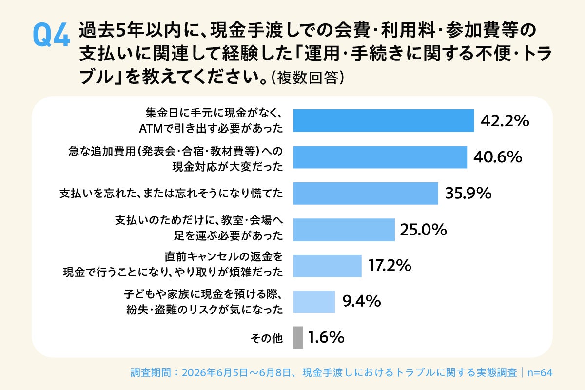 画像2: 「催促が気まずい」「ATMへ行く手間」心理的・時間的負担も