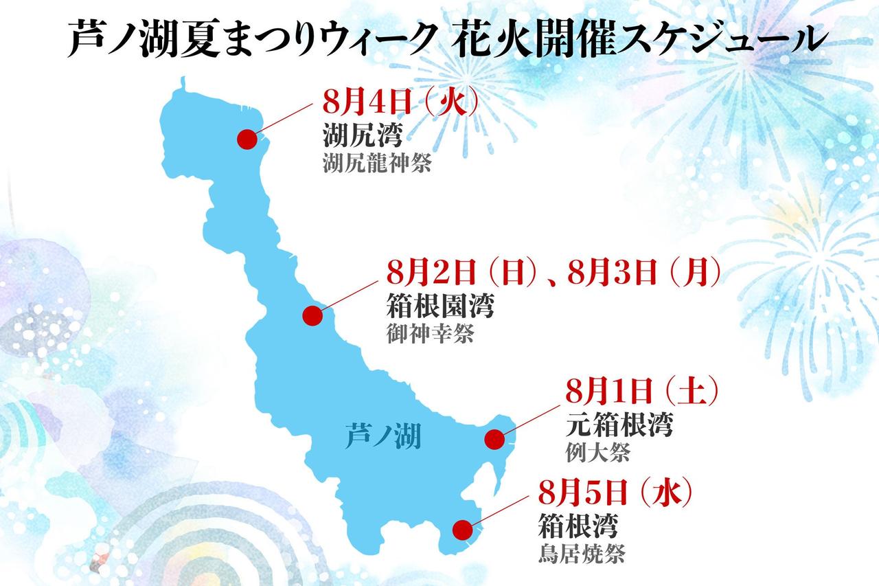 画像1: 夏の箱根は花火大会や大文字焼きなどイベントが満載