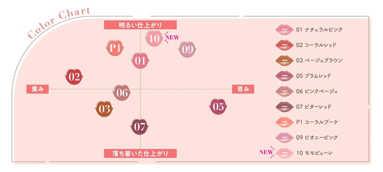 画像: 驚きのコストパフォーマンス！デイリーに使えるマストバイアイテム