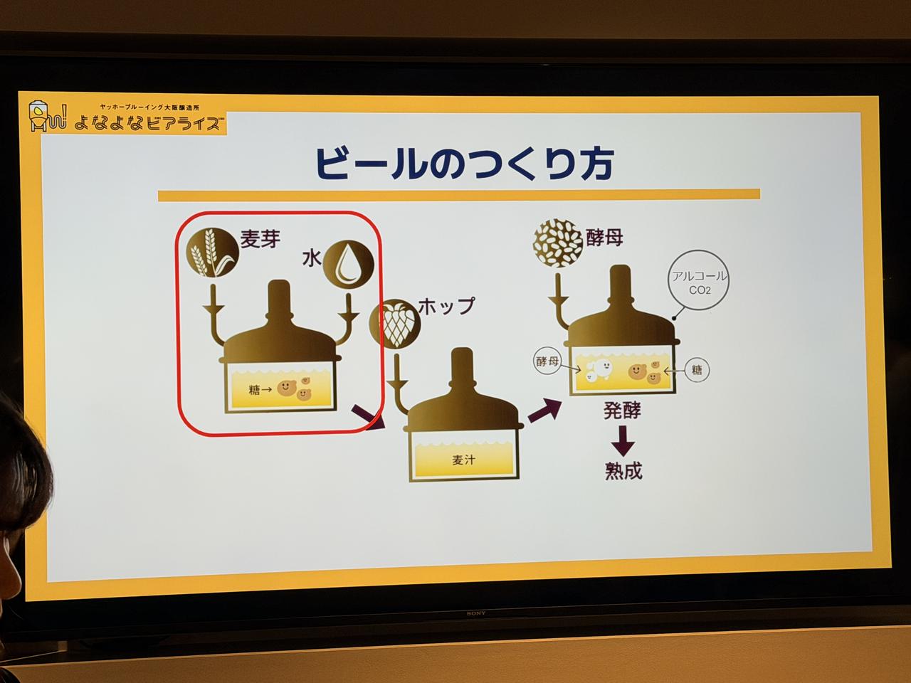画像21: 大阪に新名所誕生！ビールの“楽しさ”を、もっと自由に♡【よなよなビアライズ】から始まる新体験
