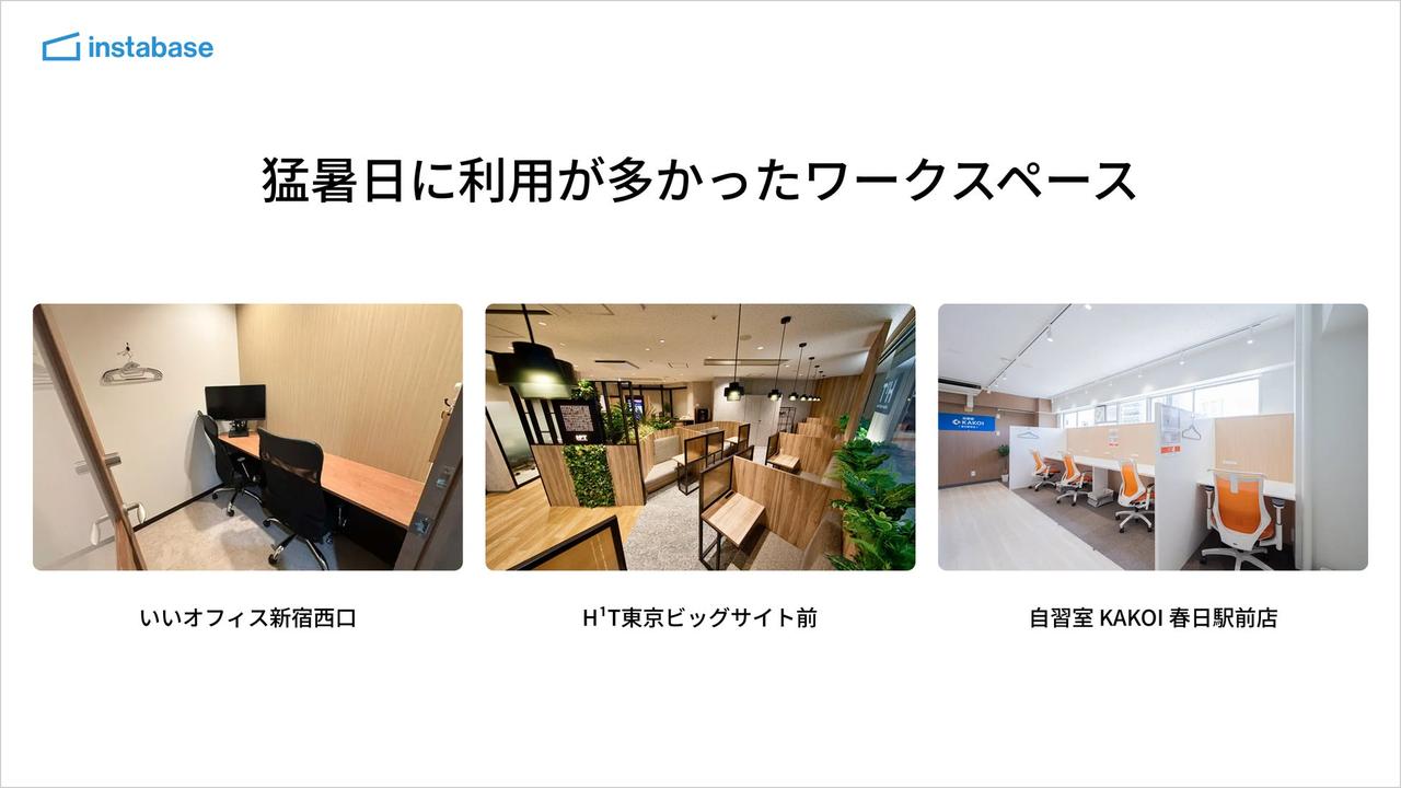 画像2: 猛暑日はワークスペース予約が約14.5%アップ。当日予約も多数