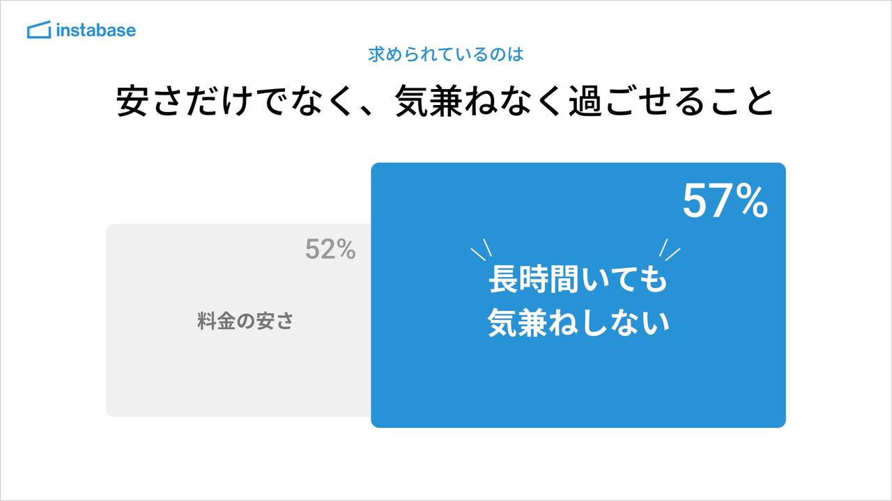 画像3: ハイブリッド勤務者ほど“第三の居場所”を活用。職業別の違いも明らかに