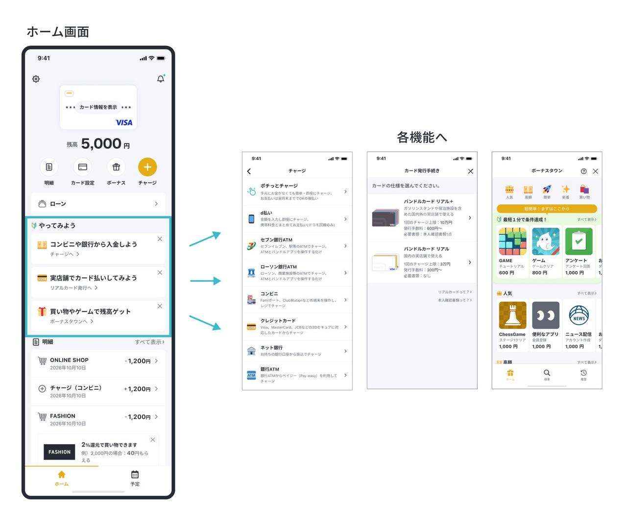画像3: 「Re: バンドルカード」でお金の管理をもっと便利に