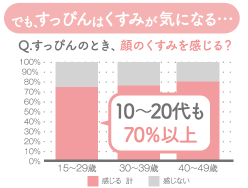 画像2: 【ほんとはメイク休みたい!】