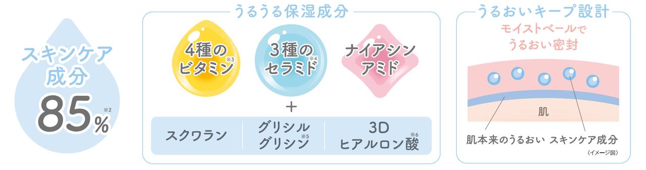 画像: ①保湿成分を贅沢配合!つけている方がお肌がうるおう処方