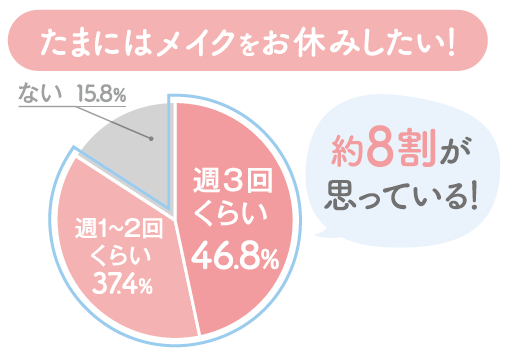 画像1: 【ほんとはメイク休みたい!】