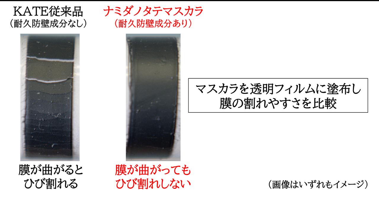 画像2: ■「耐久防壁成分（3種の皮膜形成剤の組み合わせ）」が配合されたマスカラの特長