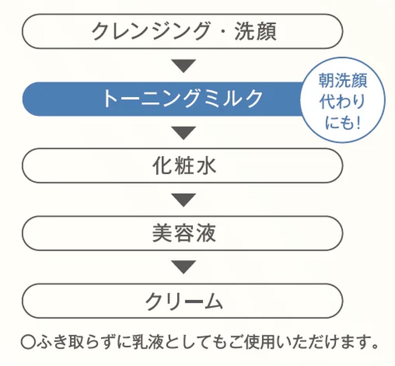 画像3: メイクのり劇的アップ♡グラスーンの「ふき取り乳液」で目指す光沢つや肌