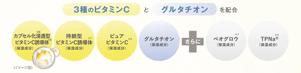画像2: 1. 次世代角質柔軟成分「LHA※1」でお肌磨き