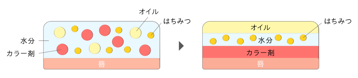 画像: 軽やかなエアリー処方でベタつかない仕上がり