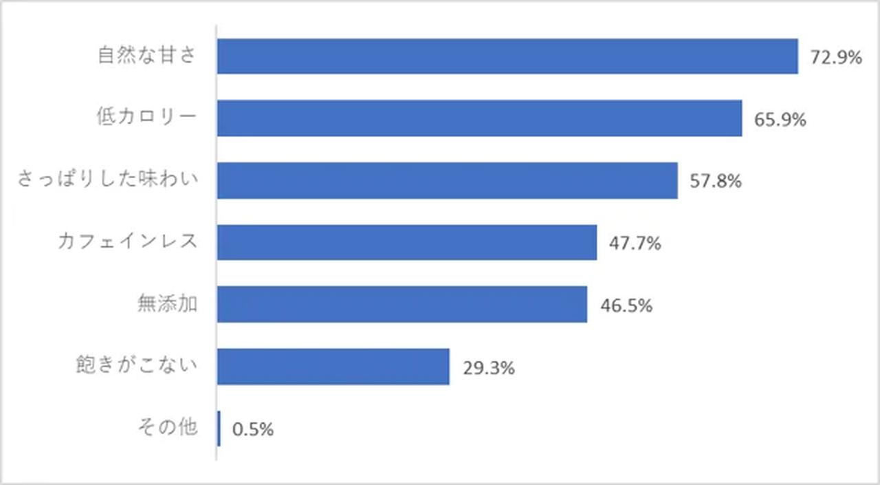 画像2: ・調査目的：水出しハーブティーの利用実態・意識の把握 ・調査方法：インターネットリサーチ ・調査対象：20代～60代の男女 ・有効回答数：417名（1名性別無回答） ・調査時期：2025年4月 ※日本緑茶センター調べ「水出しハーブティーの利用実態・意識の把握」