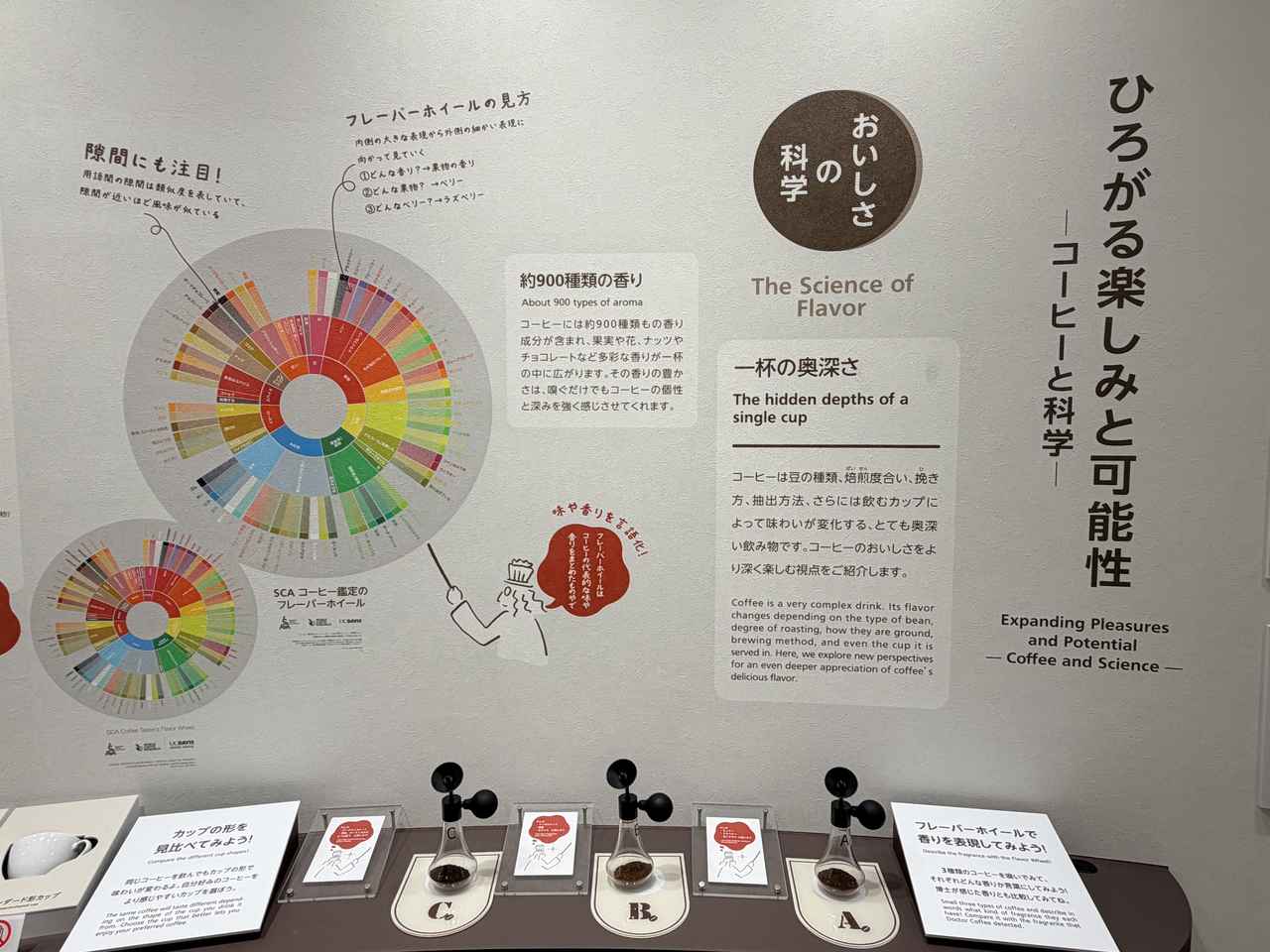 画像2: <8.未来(コーヒーの科学と未来がわかる体験ラボ)>