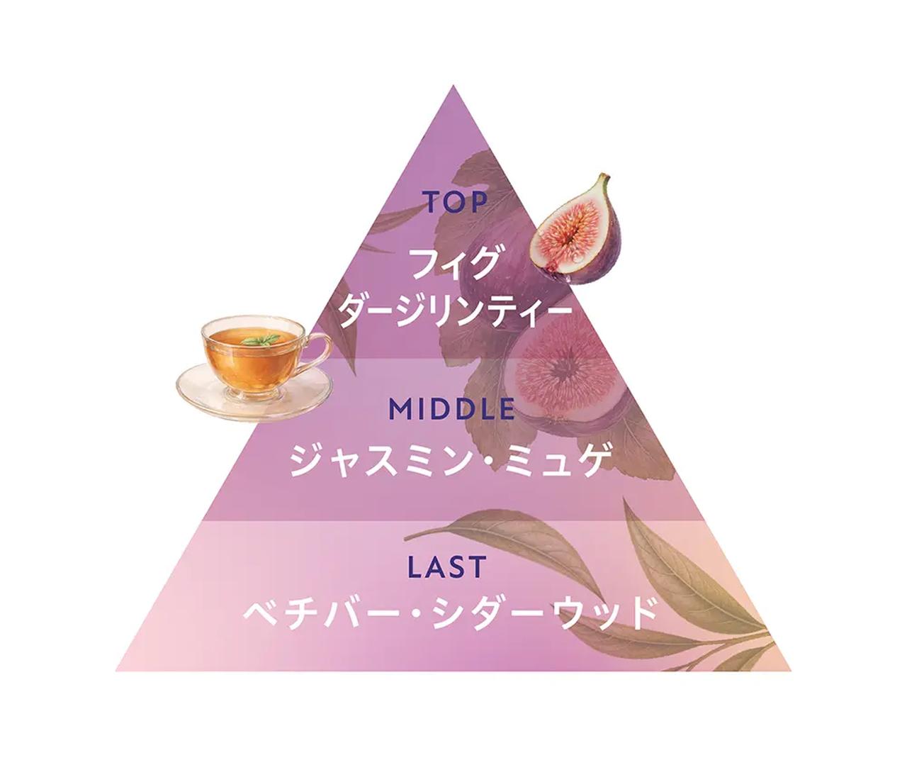 画像: 時間とともに移り変わる洗練された香りの層